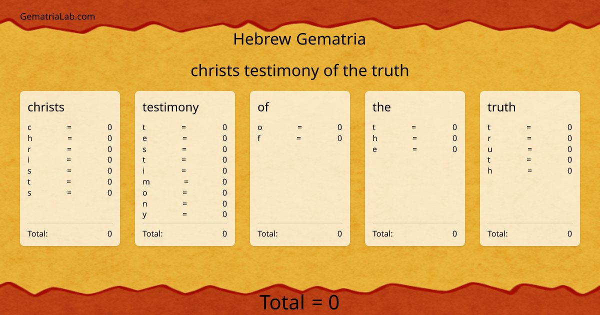 christs testimony of the truth in hebrew Gematria